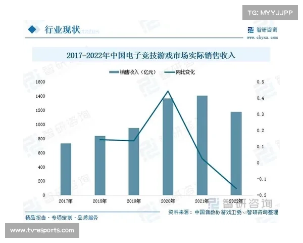 中国电竞俱乐部联赛启动融资市场估值突破30亿助力行业蓬勃发展