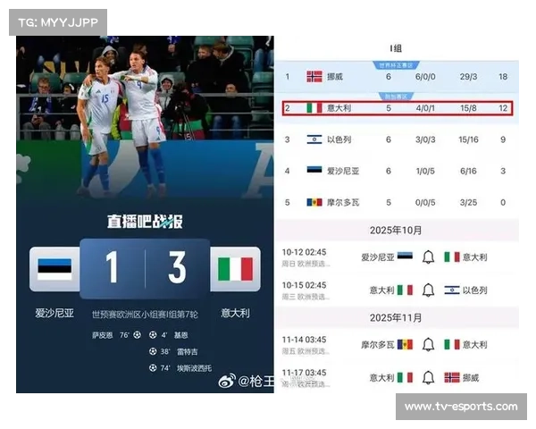 世预赛欧洲区I组意大利对阵挪威,加图索带队寻求主场四连胜 世预赛欧洲区I组意大利对阵挪威,加图索带队寻求主场四连胜