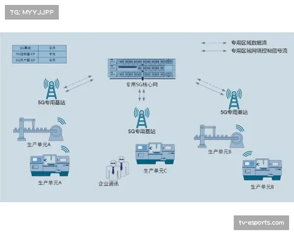 5G-A与F5G网络支撑体育场馆海量数据实时传输,实现低时延互动